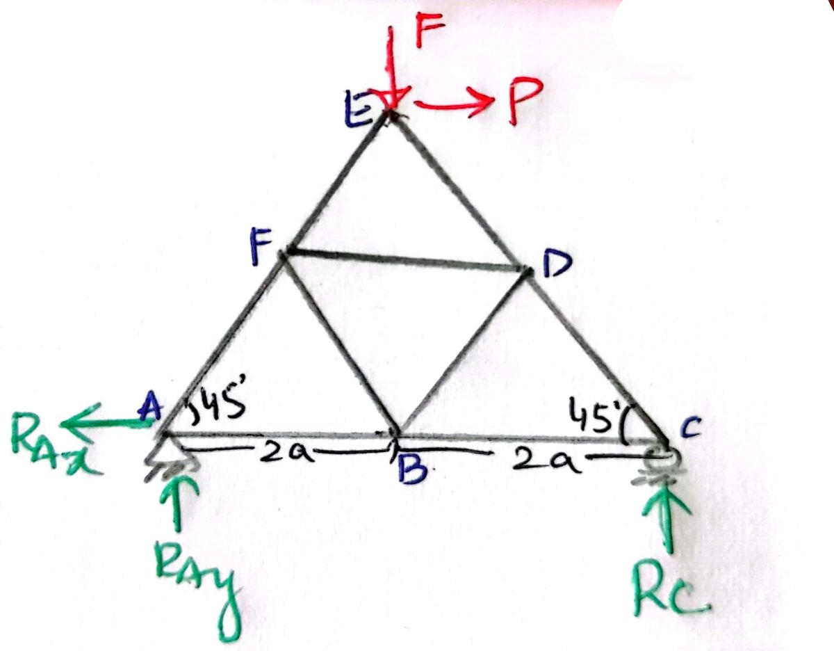 Civil Engineering homework question answer, step 1, image 1