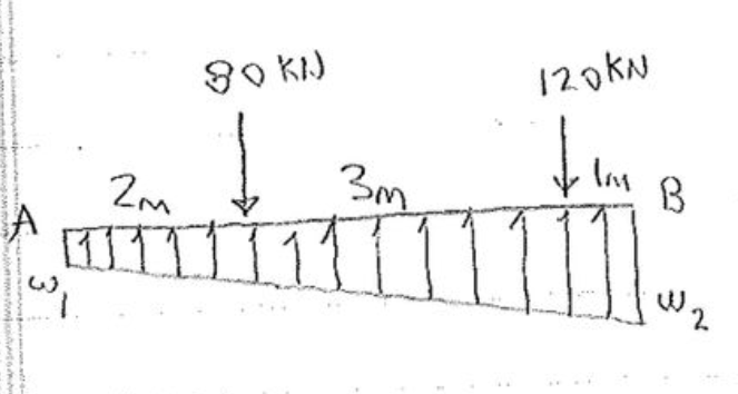 Civil Engineering homework question answer, step 1, image 1