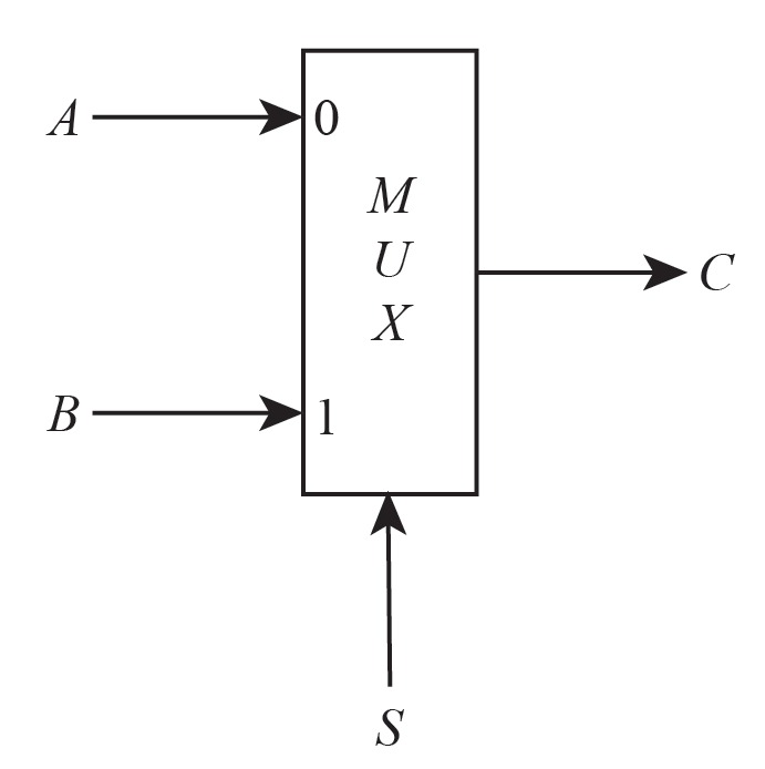 Computer Science homework question answer, step 1, image 1