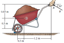 Answered: *3-12. The wheelbarrow and its contents… | bartleby