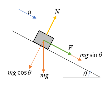 Physics homework question answer, step 1, image 1