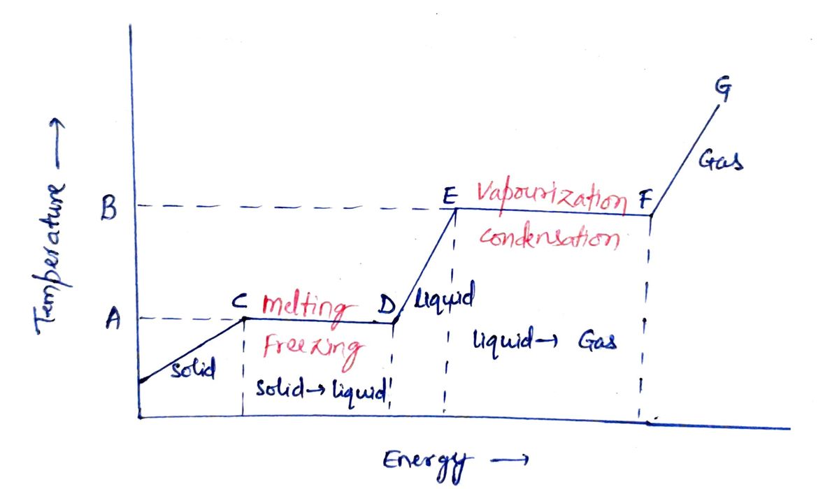 Chemistry homework question answer, step 1, image 1