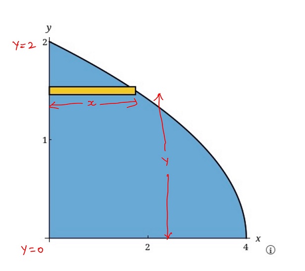 Calculus homework question answer, step 1, image 1