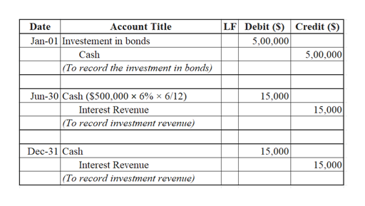 Journal Examples Top 4 Example Of Journal Entries In Accounting