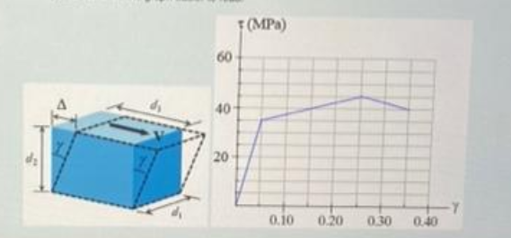 Mechanical Engineering homework question answer, step 1, image 1