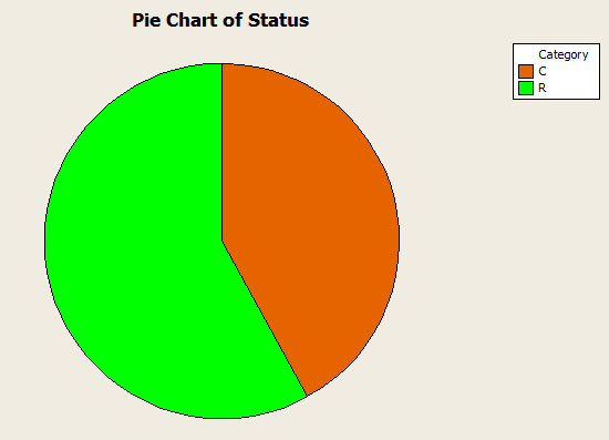 Statistics homework question answer, step 1, image 2