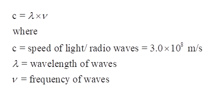 Answered: calculate the wavelength of the radio… | bartleby