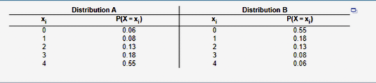 Statistics homework question answer, step 1, image 1