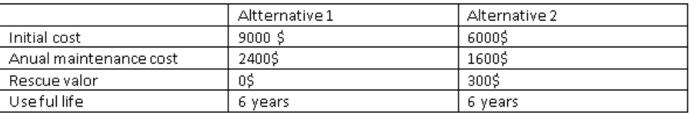 Economics homework question answer, step 1, image 1