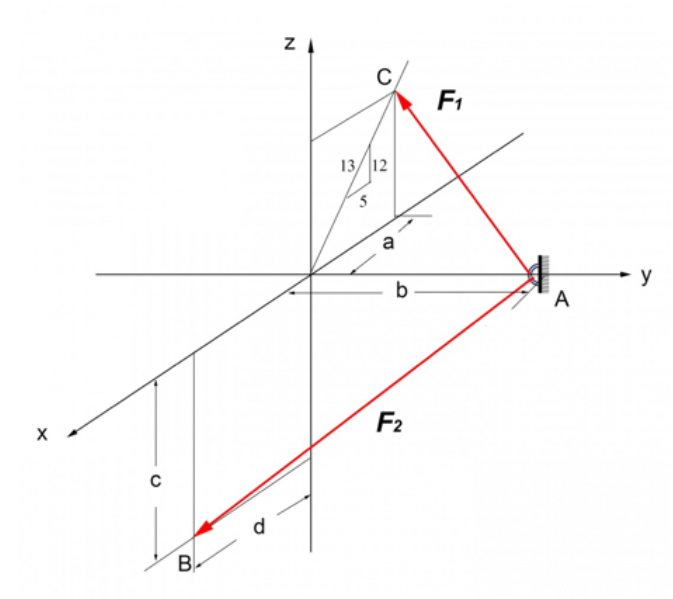 Civil Engineering homework question answer, step 1, image 1