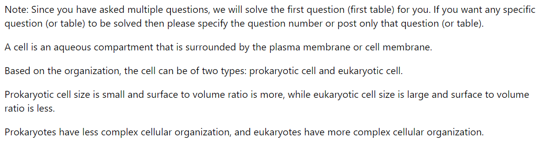 Biology homework question answer, step 1, image 1