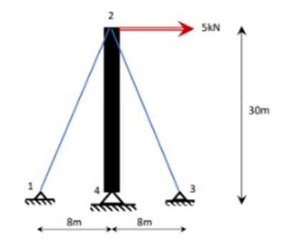 Civil Engineering homework question answer, step 1, image 2