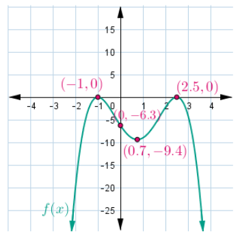 Algebra homework question answer, step 1, image 1