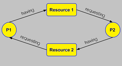 Computer Science homework question answer, step 1, image 1