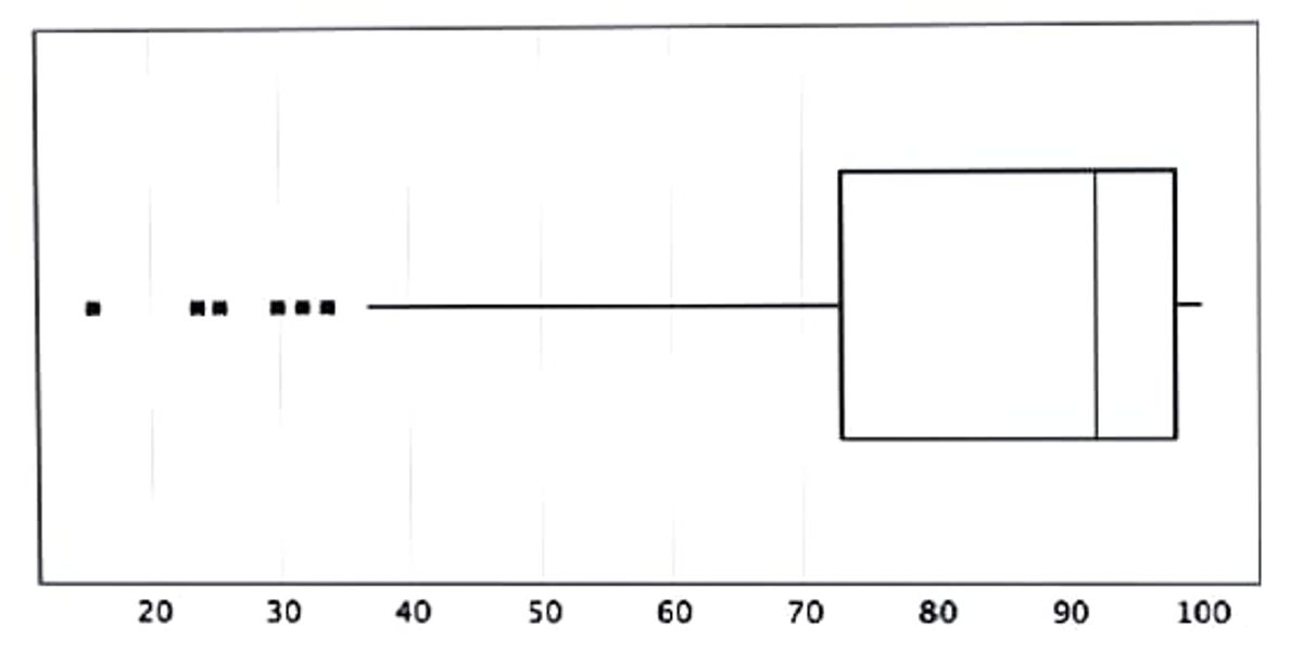 Statistics homework question answer, step 1, image 1