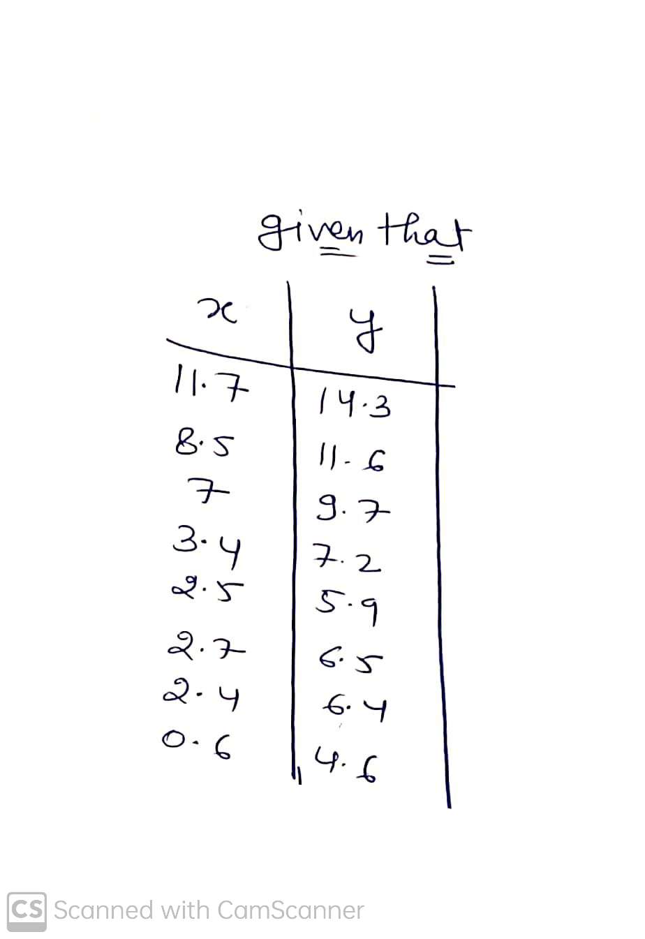 Statistics homework question answer, step 1, image 1