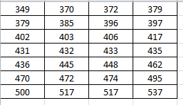 Statistics homework question answer, step 1, image 1