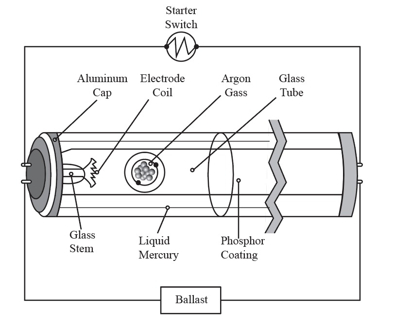 Electrical Engineering homework question answer, step 1, image 1