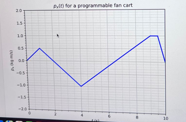 Physics homework question answer, step 1, image 1