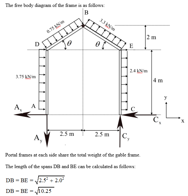 Answered: ) A gable frame is subgected to-a wind… | bartleby