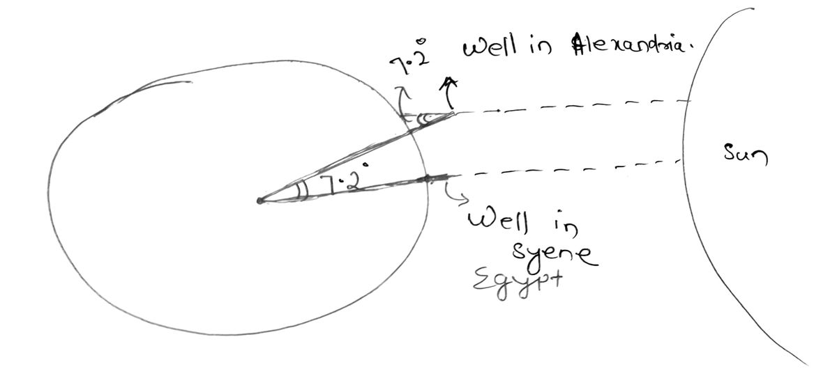 Earth Science homework question answer, step 1, image 2