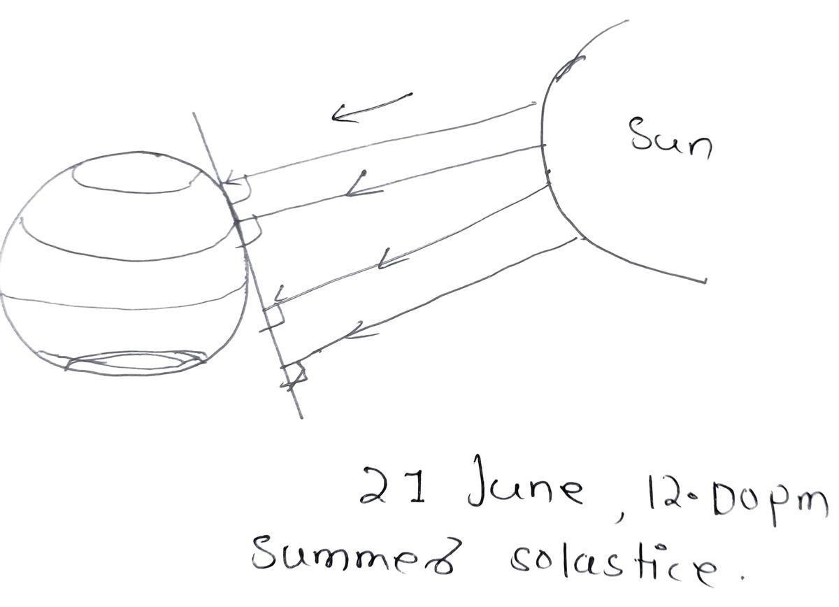 Earth Science homework question answer, step 1, image 1