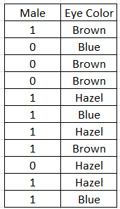 Statistics homework question answer, step 1, image 1