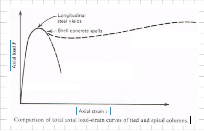 Civil Engineering homework question answer, step 1, image 1