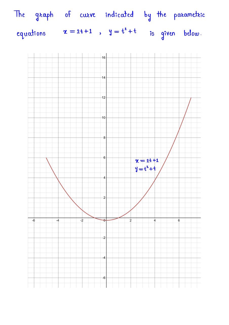 Advanced Math homework question answer, step 1, image 1