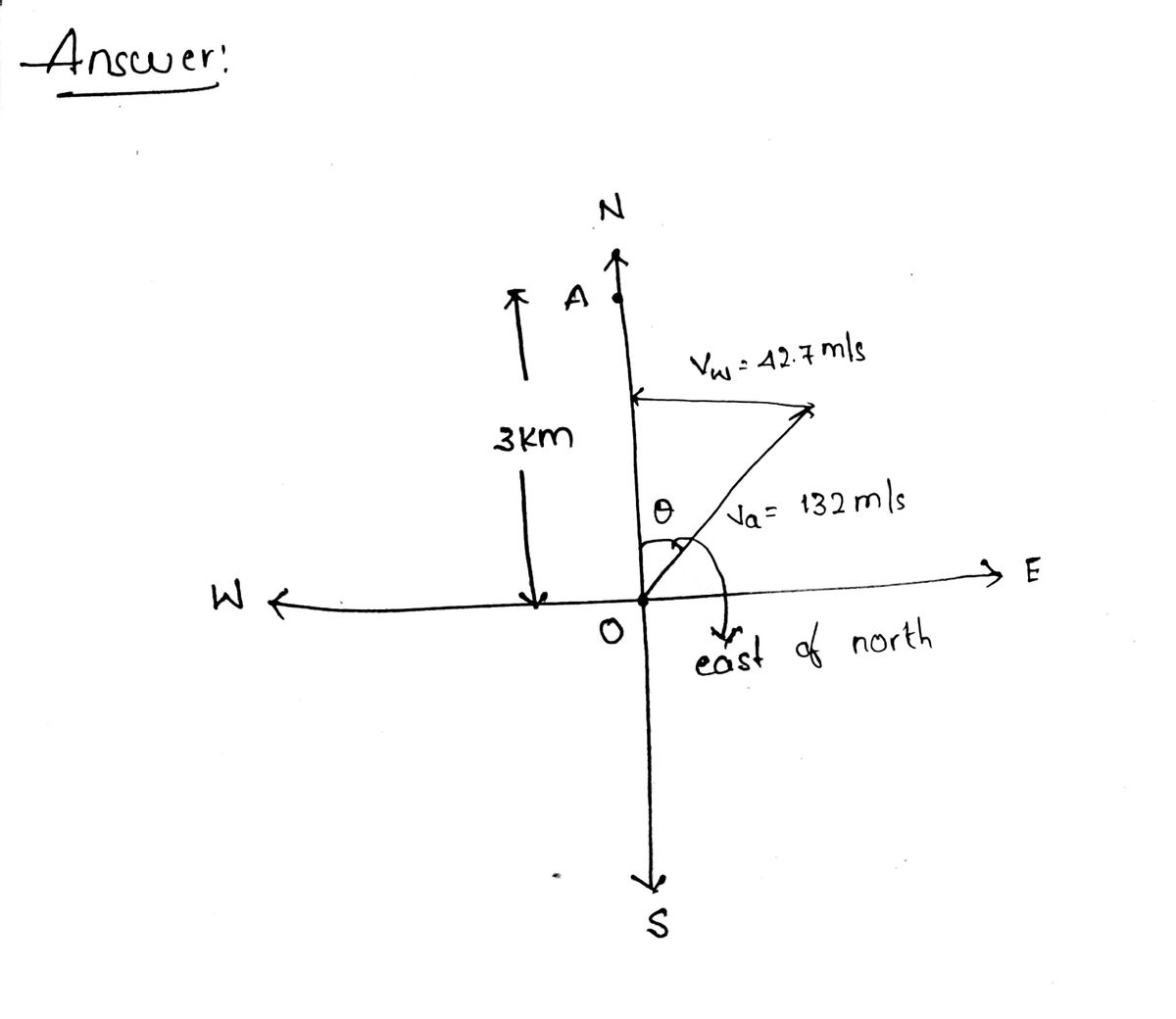 Physics homework question answer, step 1, image 1