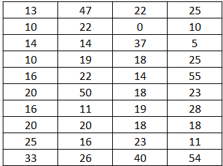 Statistics homework question answer, step 1, image 1