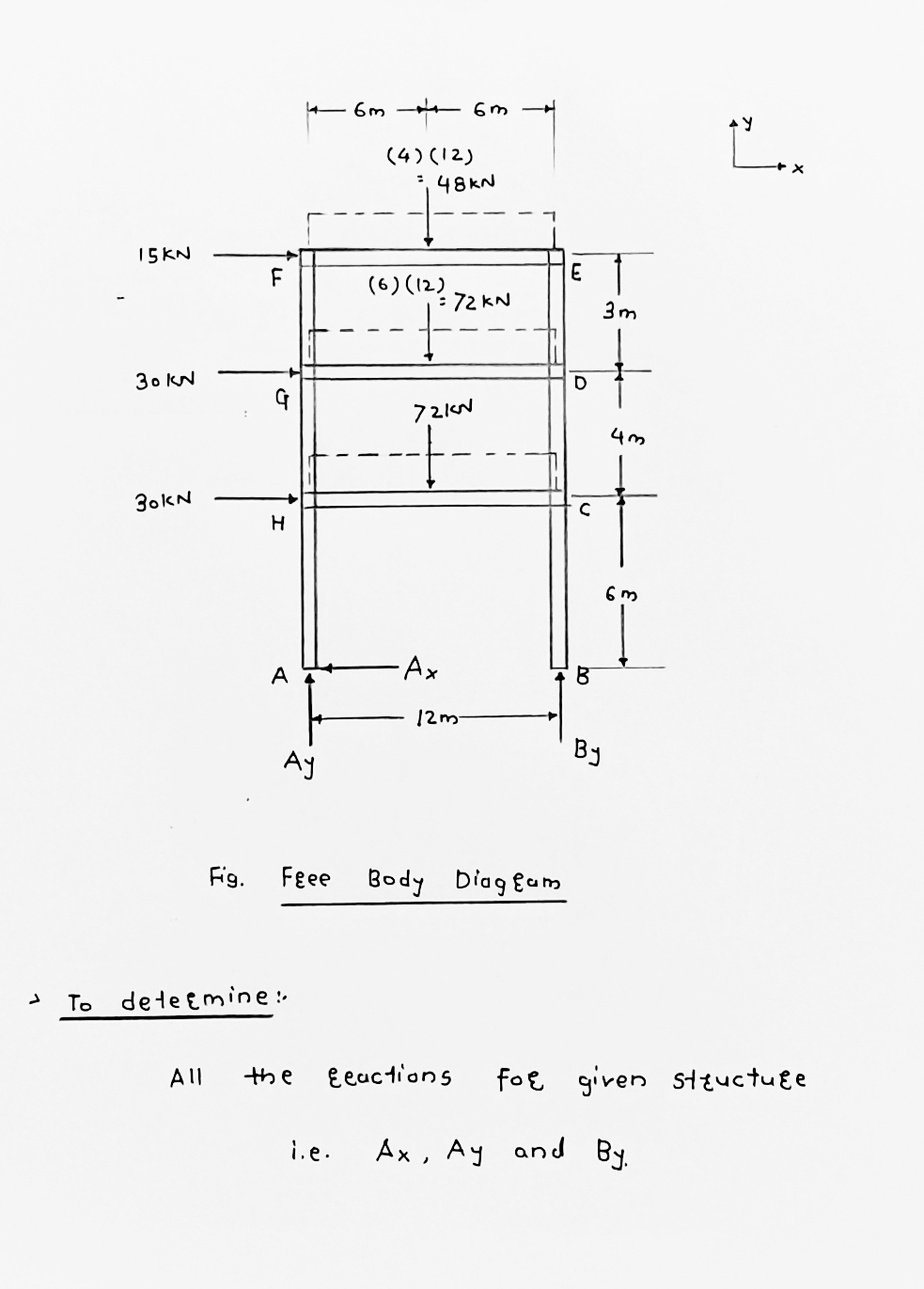 Civil Engineering homework question answer, step 1, image 1