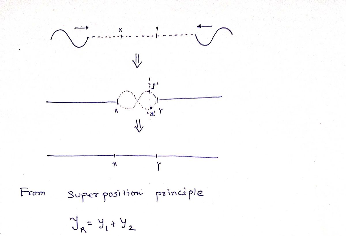 Physics homework question answer, step 1, image 1