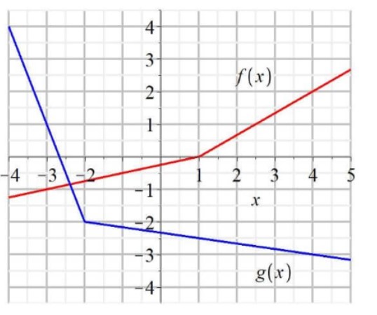 Calculus homework question answer, step 1, image 1