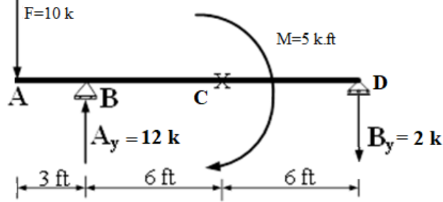 Civil Engineering homework question answer, step 1, image 1