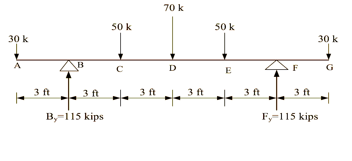 Civil Engineering homework question answer, step 1, image 1