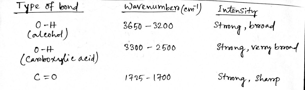 Chemistry homework question answer, step 1, image 1