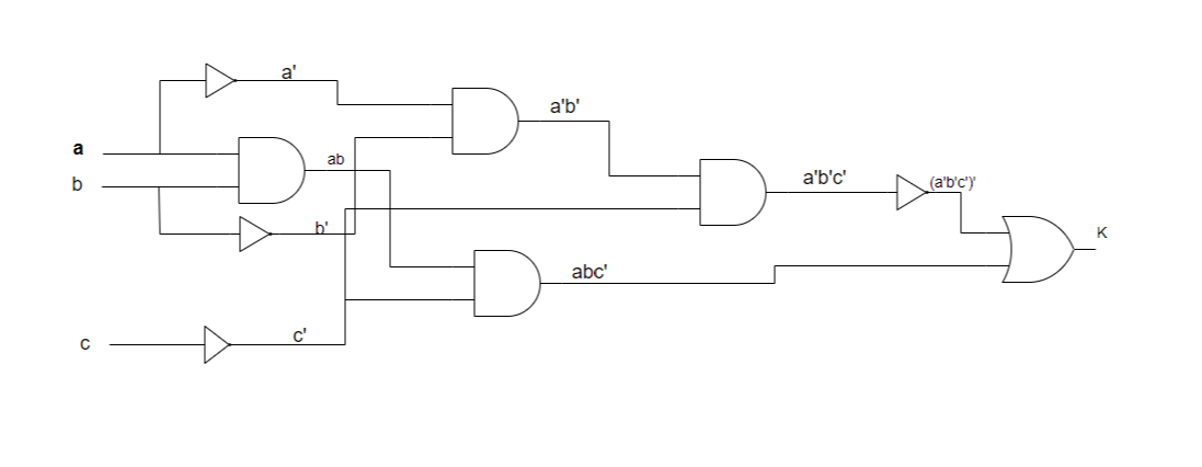 Answered: Draw the non-abbreviated logic diagram… | bartleby