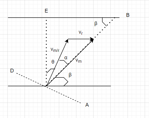 Advanced Physics homework question answer, step 1, image 1