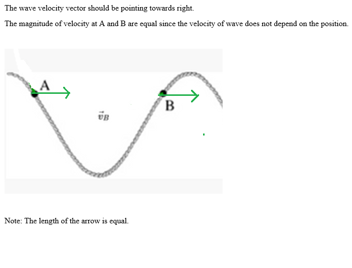 Answered: A long string is stretched and its left…
