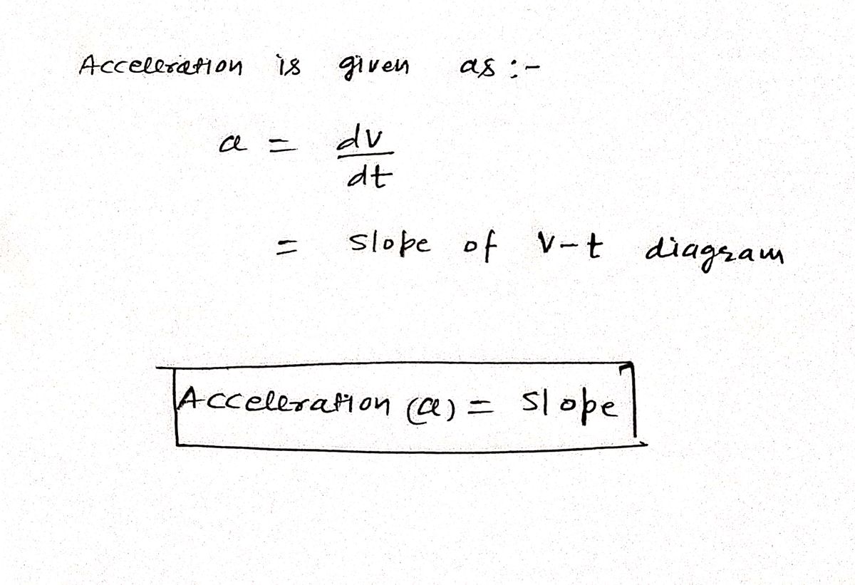 Physics homework question answer, step 1, image 1