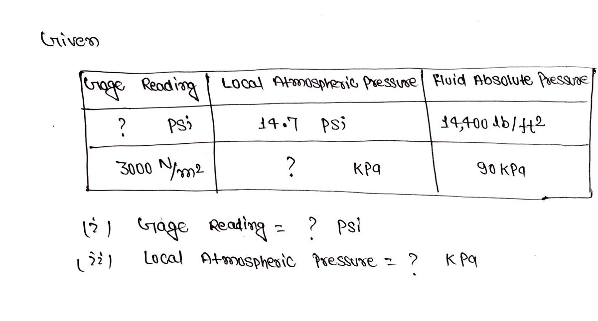 Civil Engineering homework question answer, step 1, image 1