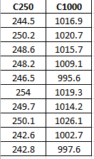 Statistics homework question answer, step 1, image 1