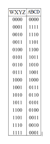 Answered: Design a 4bits combinational circuit… | bartleby