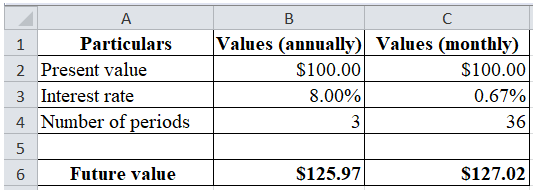 Answered: What’s the future value of $100 after 3… | bartleby