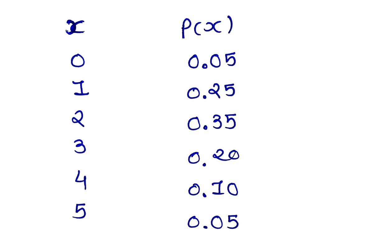 Statistics homework question answer, step 1, image 1