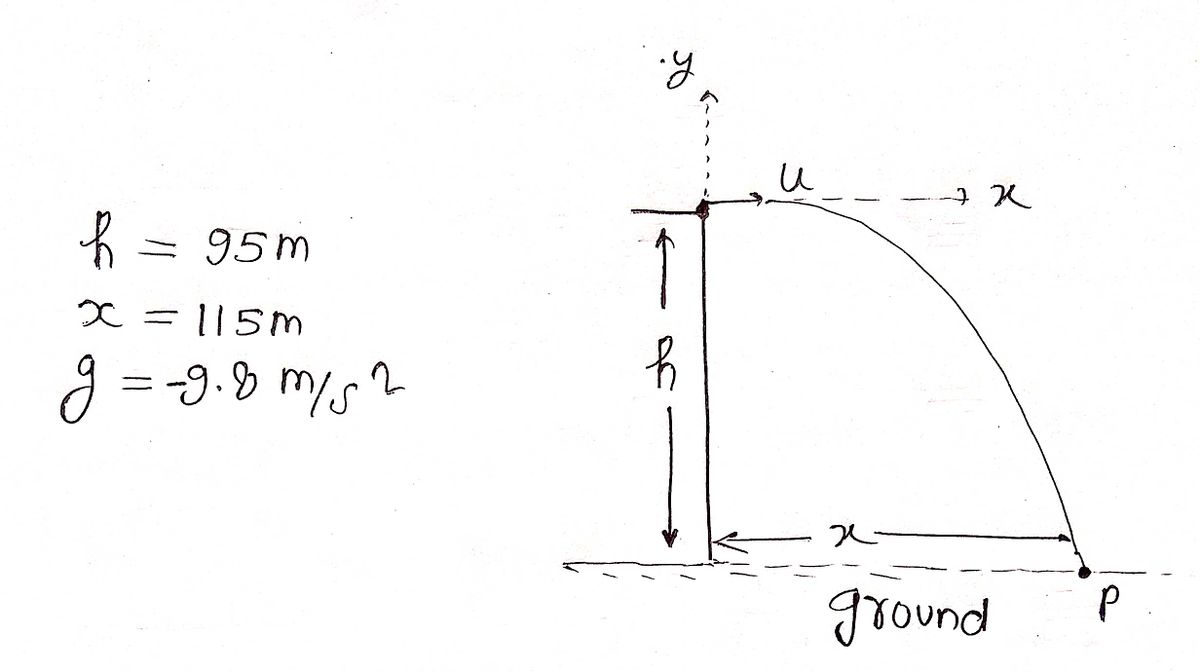 Physics homework question answer, step 1, image 1