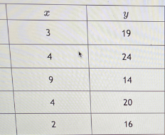 Statistics homework question answer, step 1, image 1