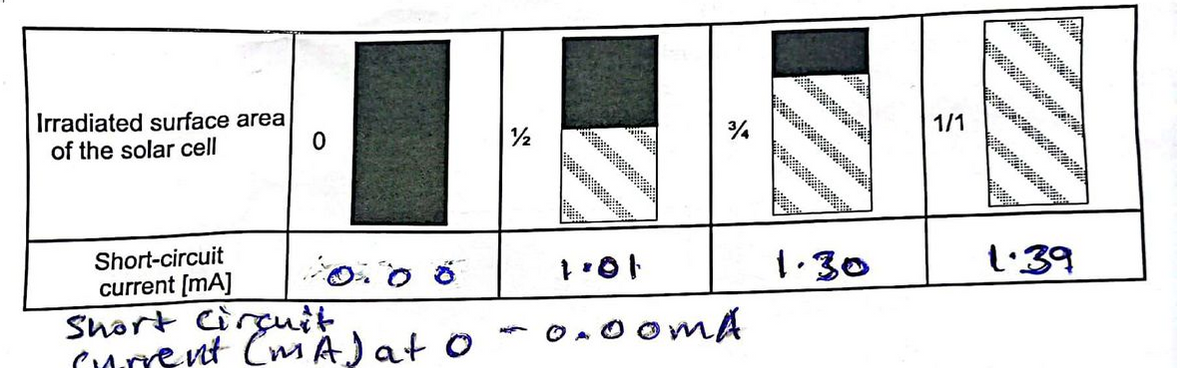 Electrical Engineering homework question answer, step 1, image 1