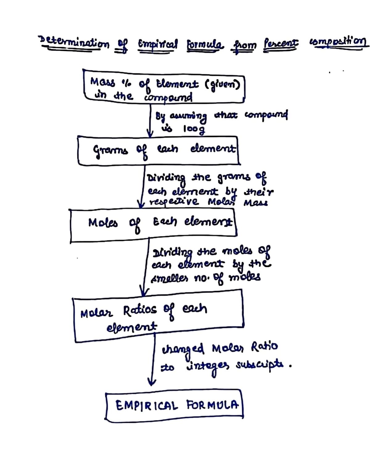 Chemistry homework question answer, step 1, image 1